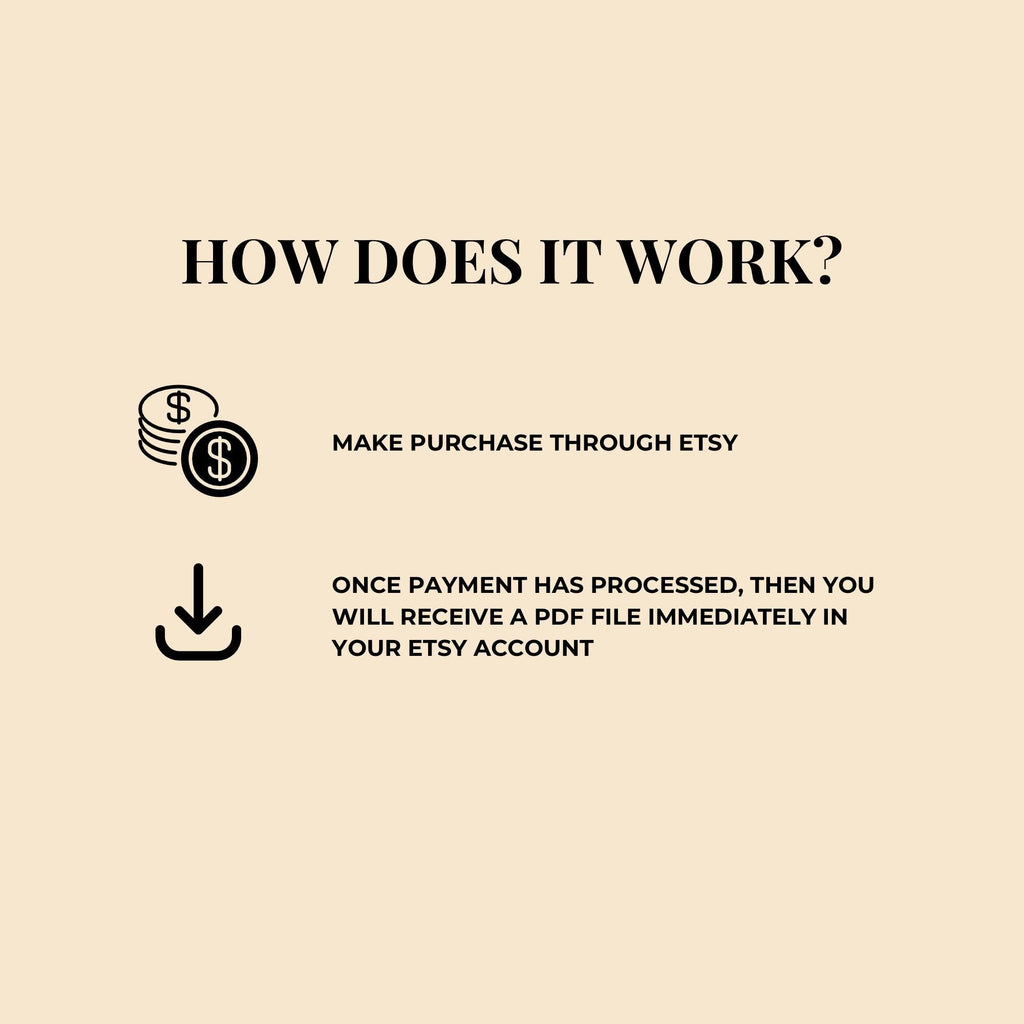 How-it-works infographic showing Etsy purchase, instant PDF delivery steps