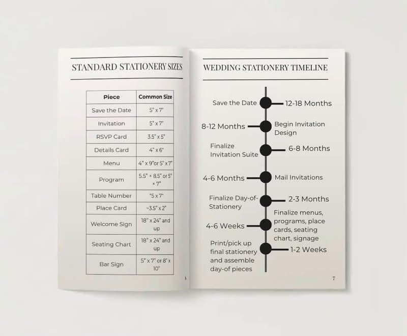 Wedding stationery planning guide open to size chart and wedding stationery timeline